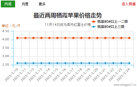 交易隨行 蘋果價格穩(wěn)定 ()